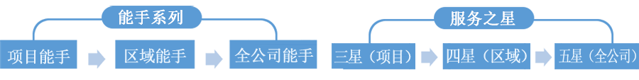 job2-3.png